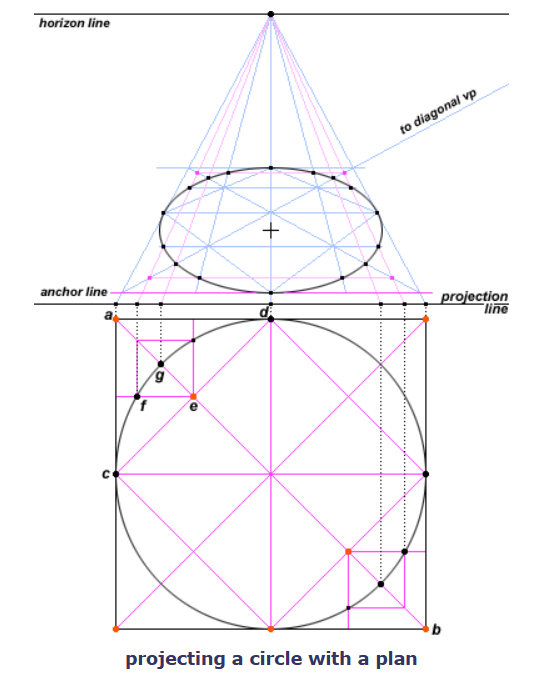 projecting a circle with a plan.png